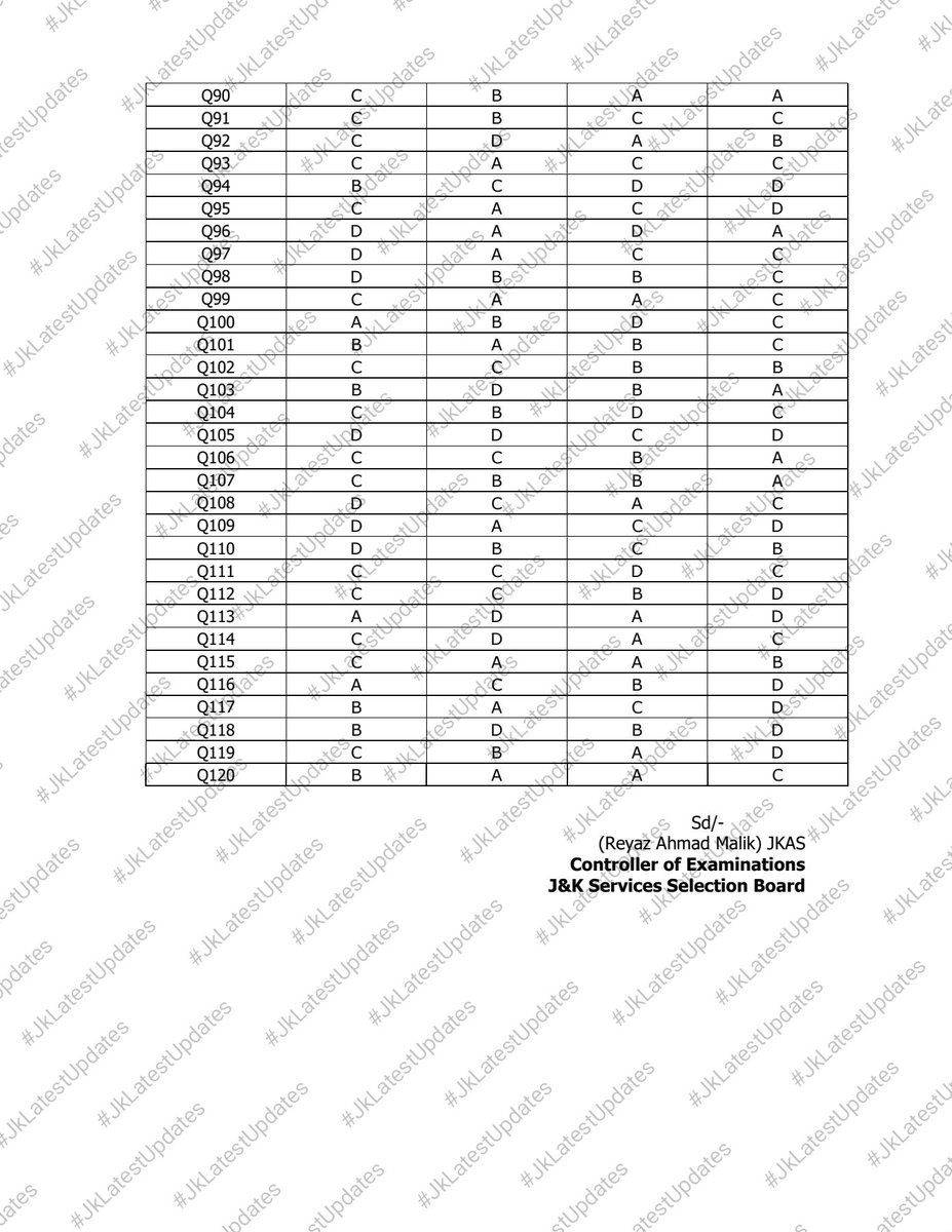 JkLatestUpdates's tweet photo. [J&amp;K SSB ]
.
.
>>Provisional Answer key for the OMR Based Written Examination for the post of Inspector, Forest, Ecology and Environment Department, J&amp;K held on 15.03.2026. #JkLatestUpdates
.
.
> [SHARE IT] + #JKSSB #AnswerKeys  @diprjk @infjammu @jkssbofficial https://t.co/TbroAKq0yr