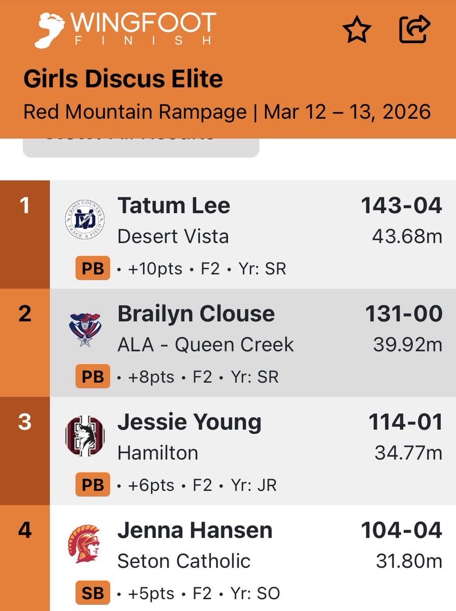 Hamilton Husky Throws tweet media