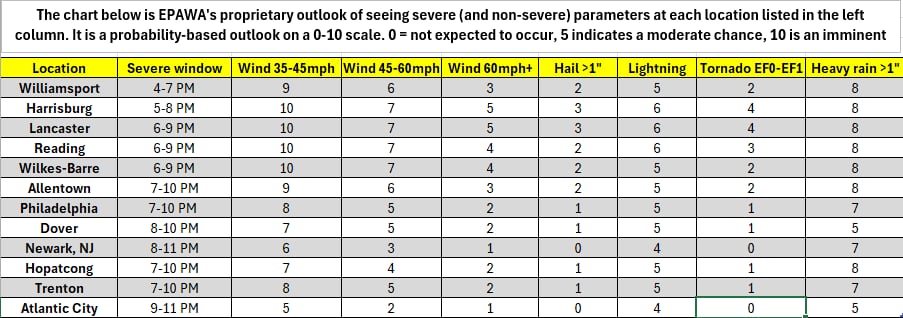 Bobby Martrich | EPAWA tweet media