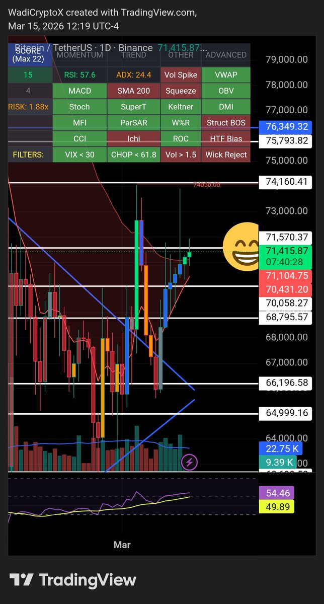 Wadi Crypto X tweet media