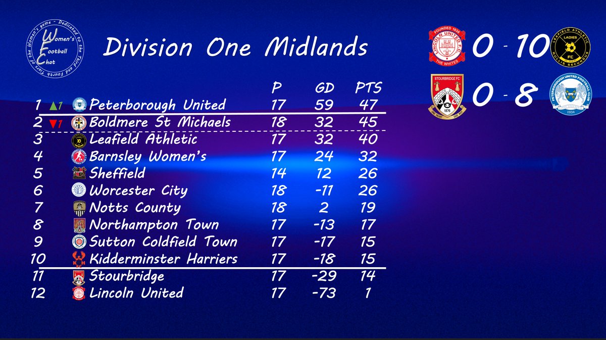 Women's Football Chat tweet media