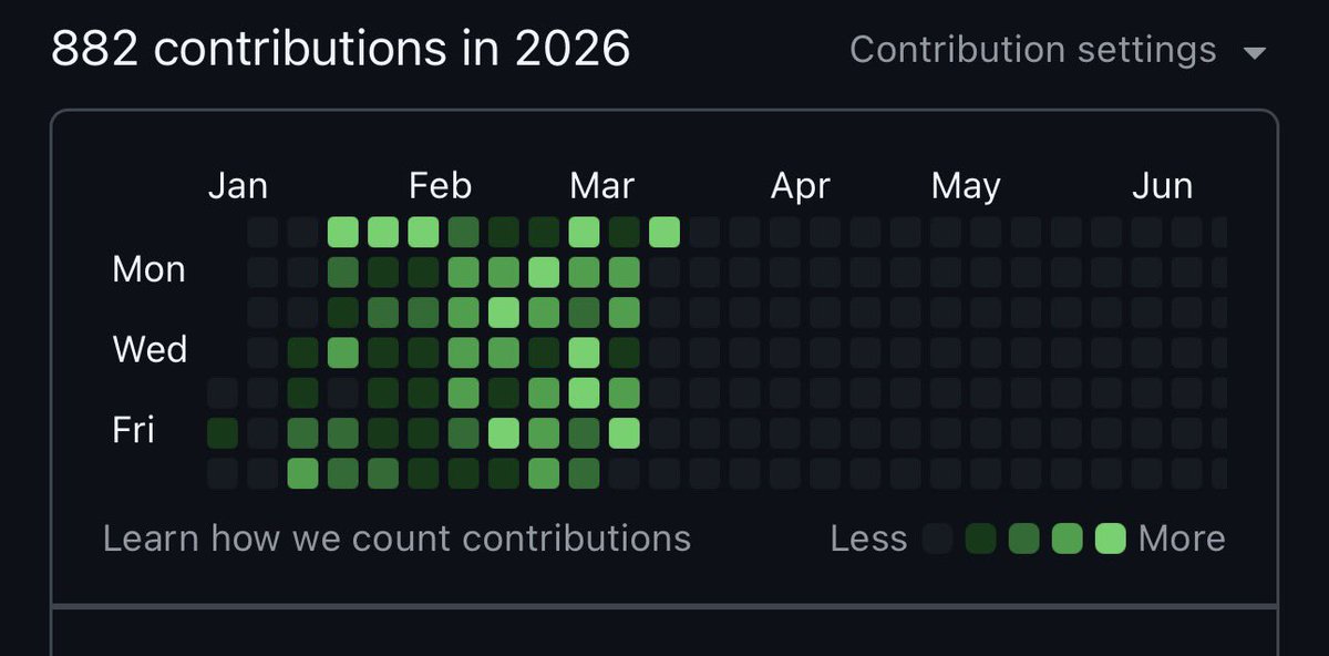 Since January 14 I haven’t rested