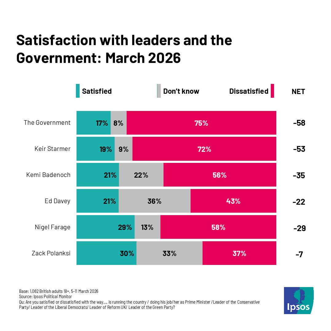 Ipsos in the UK tweet media