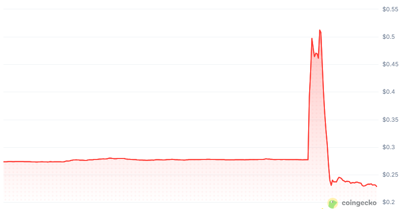 NFTevening ɢᴍ tweet media