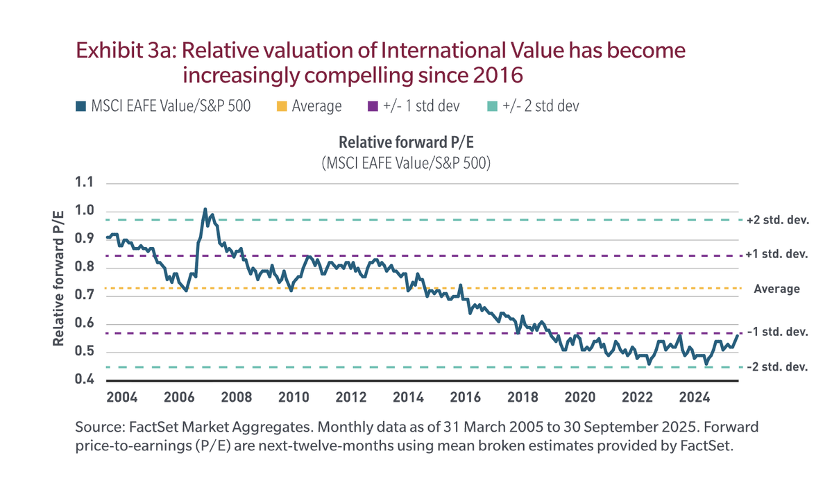 Meb Faber tweet media