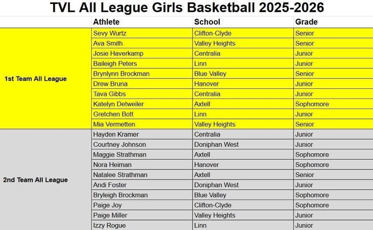 USD 384 Blue Valley-Randolph tweet media