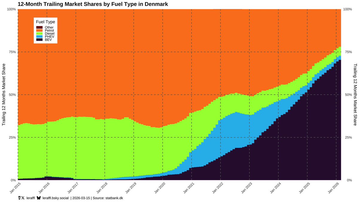 Luis Ovalle tweet media