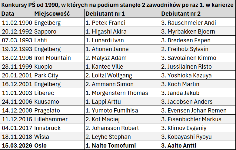 Tomek Golik 📊 tweet media