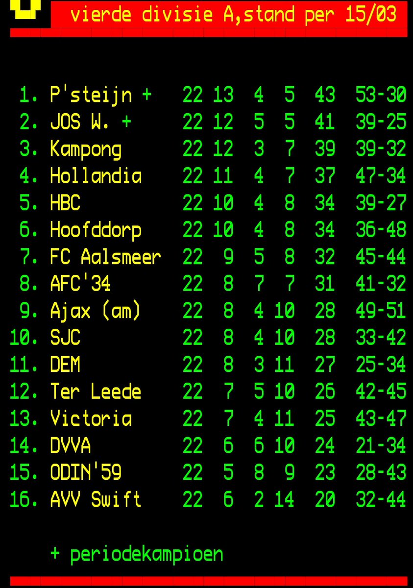 vierdedivisie tweet media