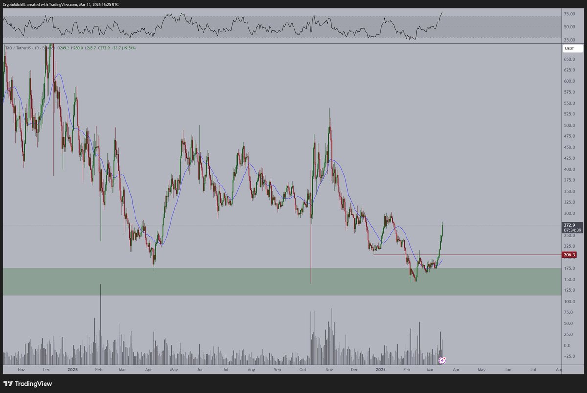 Michaël van de Poppe tweet media