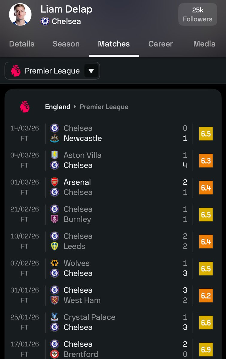 Their bench warmer.     Our Bench warmer