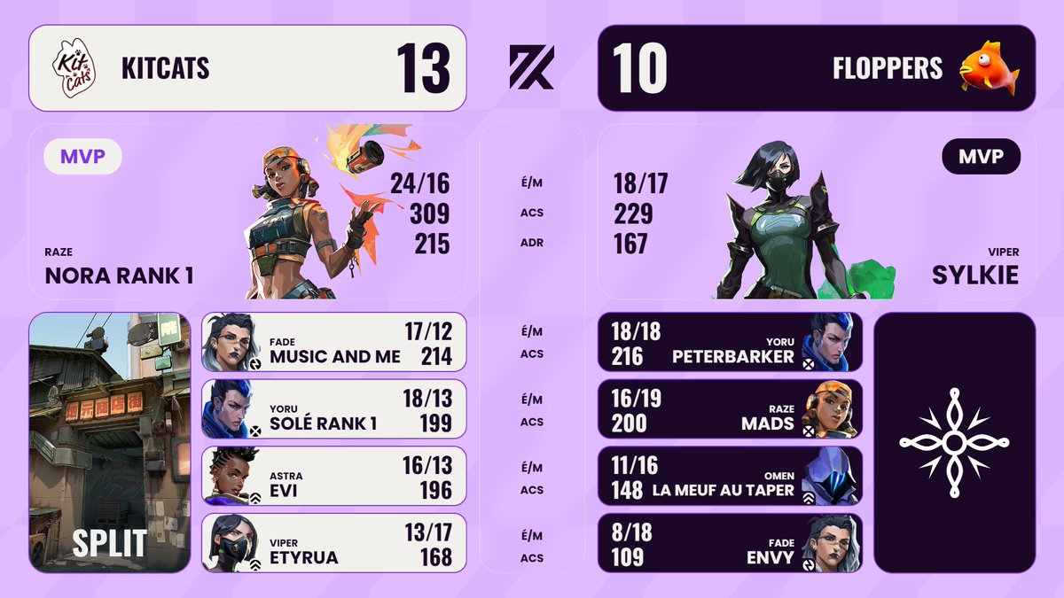 Artemis Cup tweet media