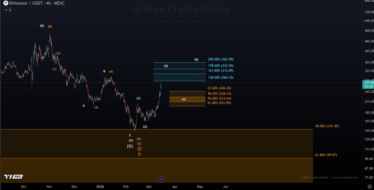 More Crypto Online tweet media