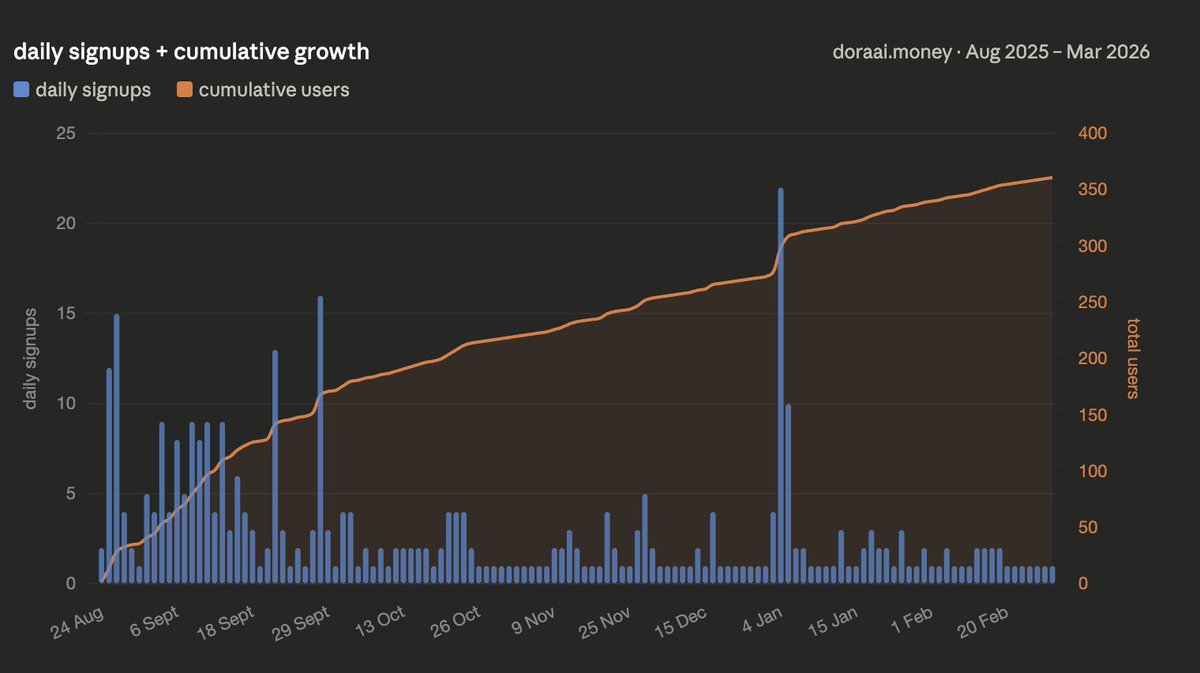 Apoorv ( in SF ) tweet media