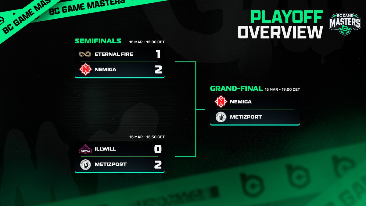 BC Game Masters tweet media