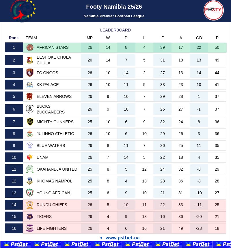 𝐅𝐨𝐨𝐭𝐲 𝐍𝐚𝐦𝐢𝐛𝐢𝐚 🇳🇦 tweet media