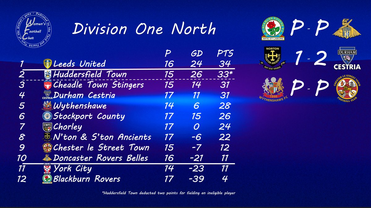 Women's Football Chat tweet media