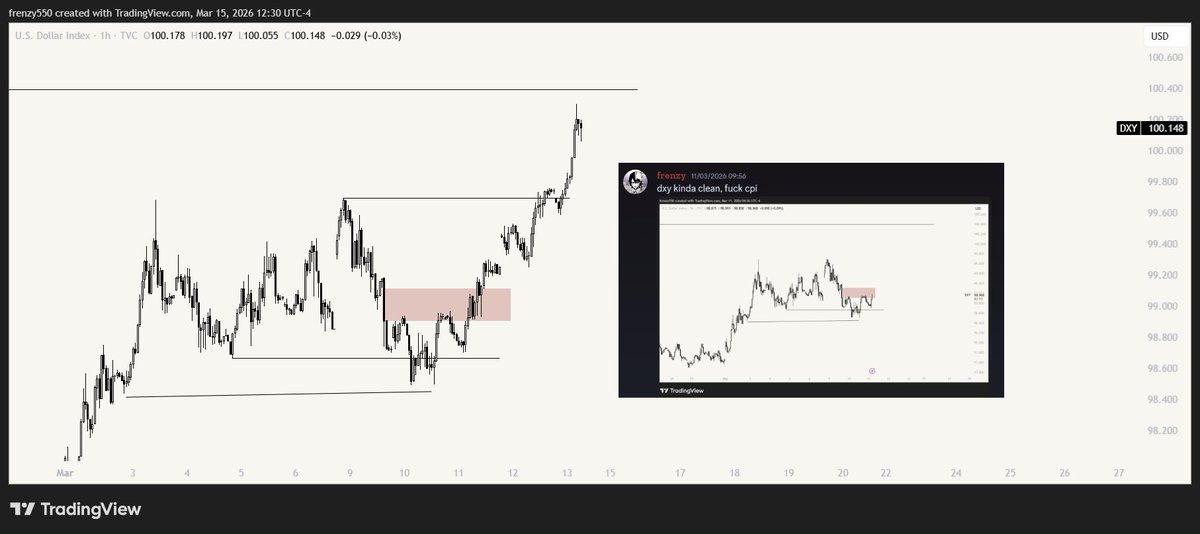 whofrenzy's tweet photo. $EURUSD +2.1

and the other trade for the week, went 2/2

very solid pa, lets hope the market continues like this 

trade with me on: https://t.co/hK89HPHAek https://t.co/ZoMc90L8zB