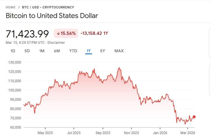 iresec1's tweet photo. bitcoinさん、今が底値です。キャッシュ（JPY）がある人は今すぐ全部入れてください。１年後には俺に感謝することになりますよ。 https://t.co/dmqopXov4U