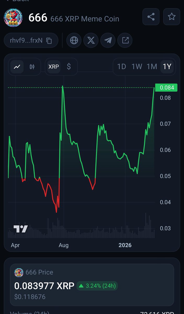 Lambo X Apes tweet media