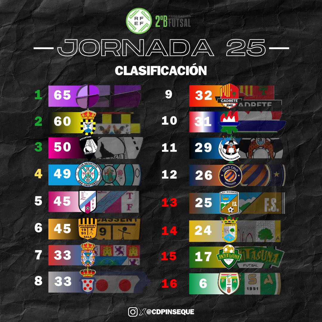 ๐พ๐๐๐ฝ ๐ฟ๐๐๐๐๐๐๐๐ ๐๐๐๐๐๐๐๐ tweet media