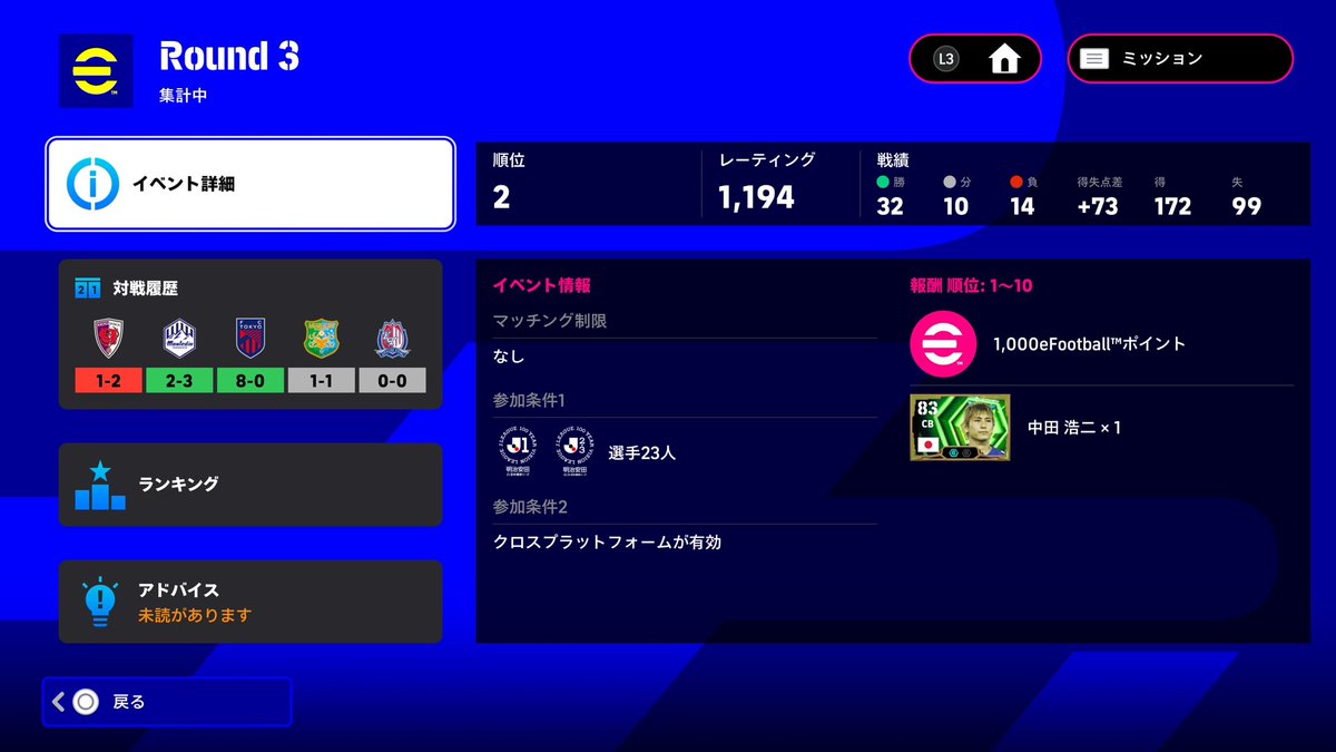 全く守れません笑
負けまくりましたがなんとか2位通過
#ejリーグ