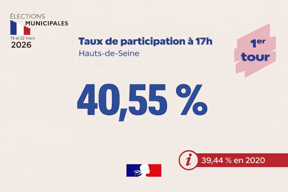 Préfet des Hauts-de-Seine 🇫🇷🇪🇺 tweet media