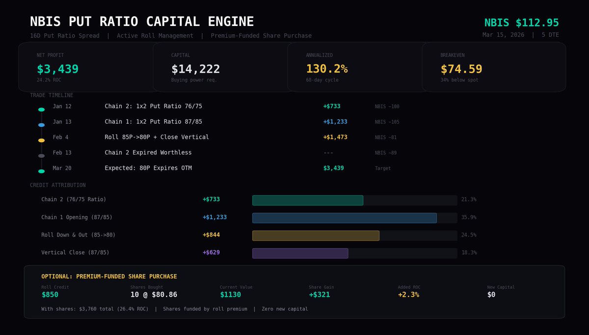 Tim Wilson tweet media