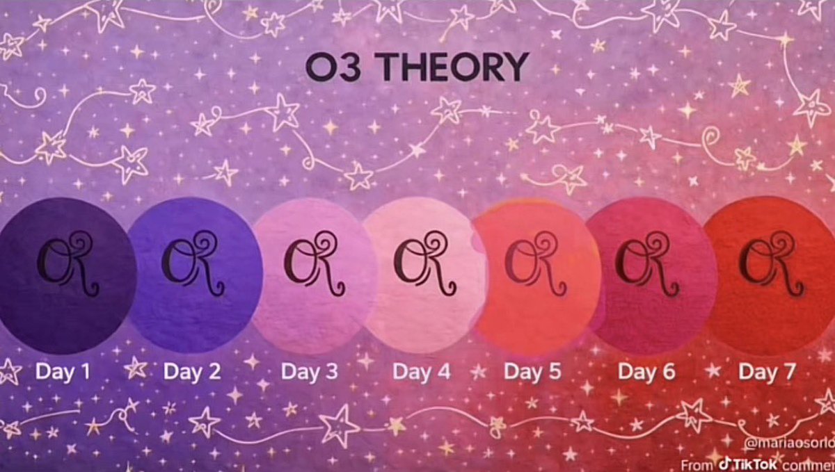 math 🌼 tweet media