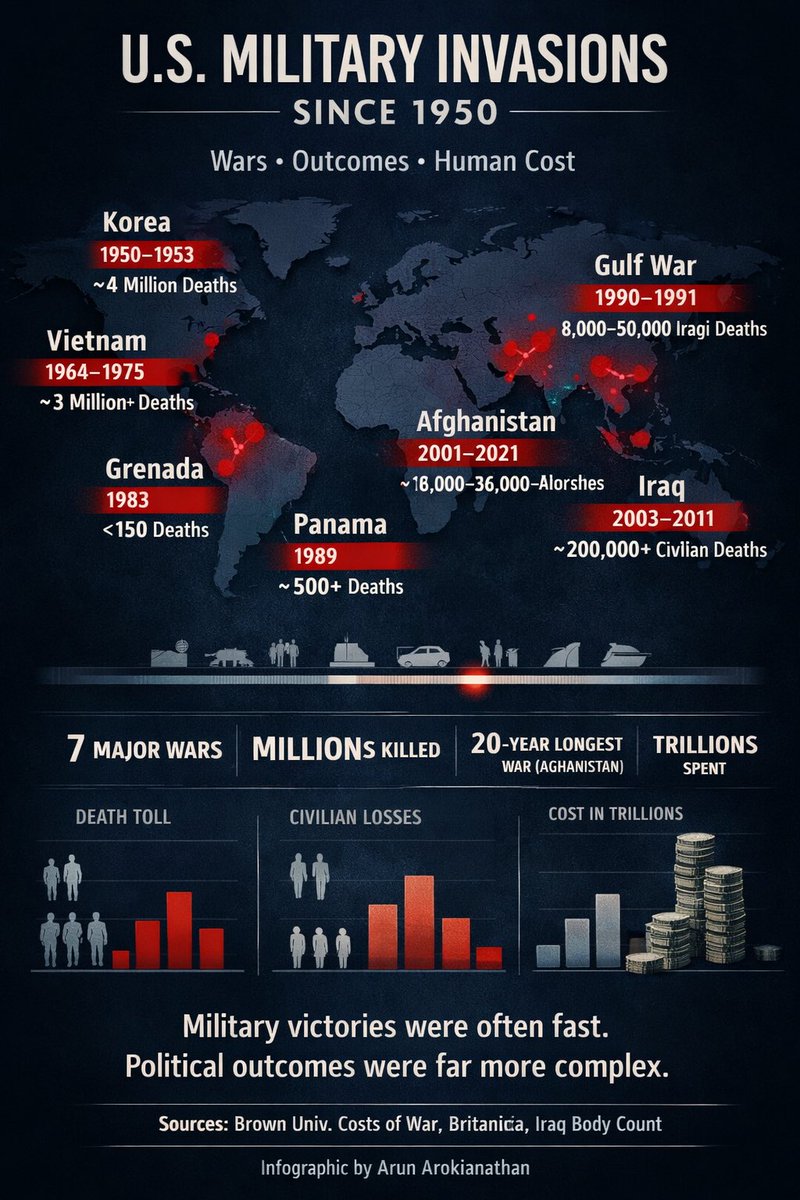 Arun Arokianathan tweet media