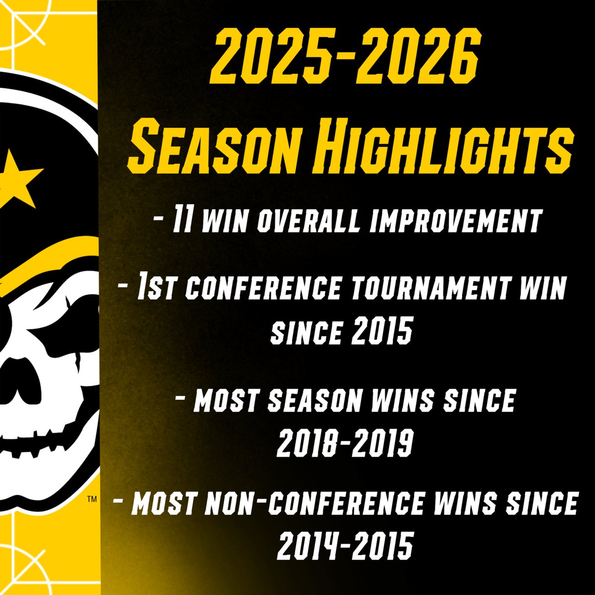 Southwestern MBB tweet media