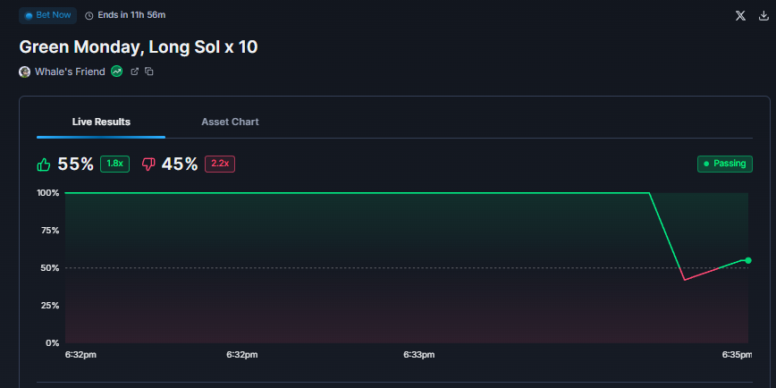 Whalesfriend's tweet photo. Anybody in CT expecting a green Monday? 

If you are a bear, take my money! 

500k $SPC Airdrop to all unique bettors. Tokens will arrive after the bet window closes.

Expect something huge this week from the @realmsdaos team. https://t.co/XfxbfQdBRM