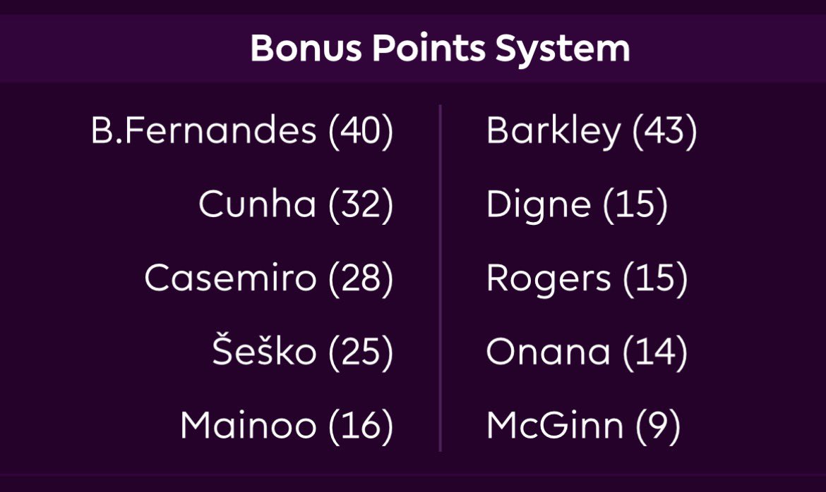 FPL GOAT tweet media
