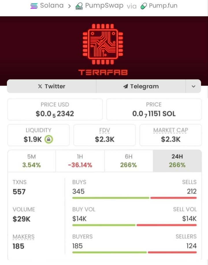 SOLANA_TRADER1's tweet image. Clean, Confident, Persuasive 🧠📈
Called $Terafab at $2.3k mcap.
Price action did the rest — now $121k mcap 🚀
52.60x gains for the alpha TG.
If you want to catch these early, you know what to do.
📩 DM to join

CA:
EijRpo34HSnjj2Di4rbdEZTJRApmf1cxmHqdXSM2pump
#Solana