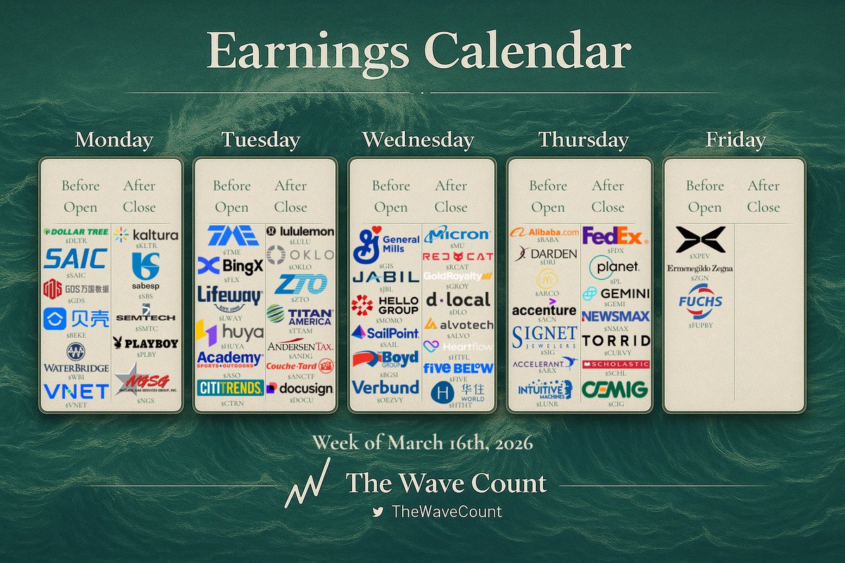 TheWaveCount tweet media