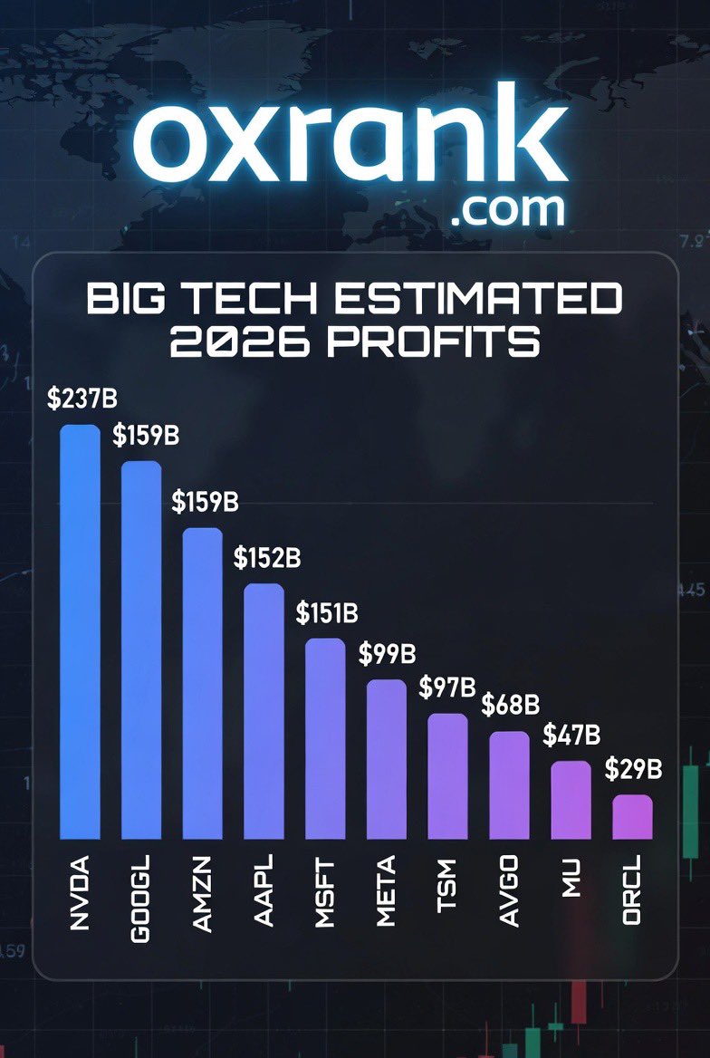 Treasury Ox tweet media