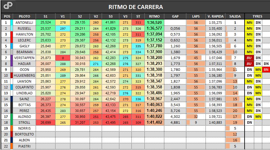 Data Performance F1 tweet media