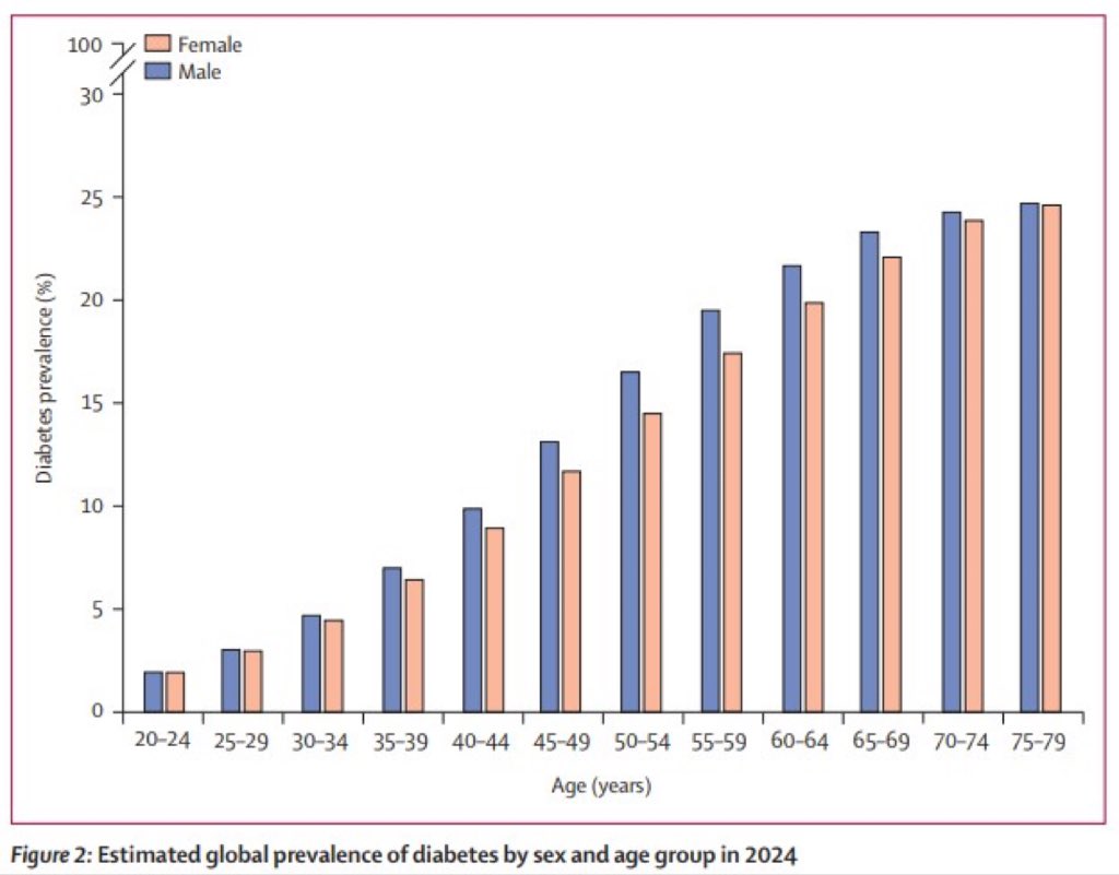 Prof. Wasim Hanif tweet media