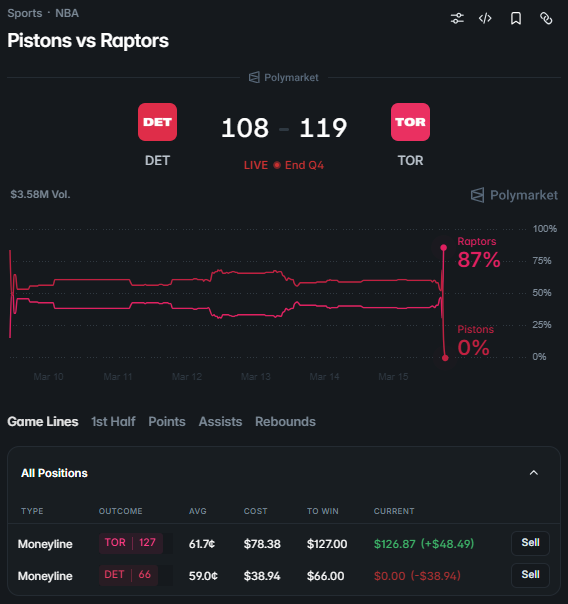 dextrabot's tweet photo. This Polymarket bet was almost dead.

Dextrabot saw the momentum shift and auto-switched to Raptors at the perfect moment &amp; amount.

Loss → Profit.

This is what trading with automation looks like. https://t.co/NO6TewnhsS
