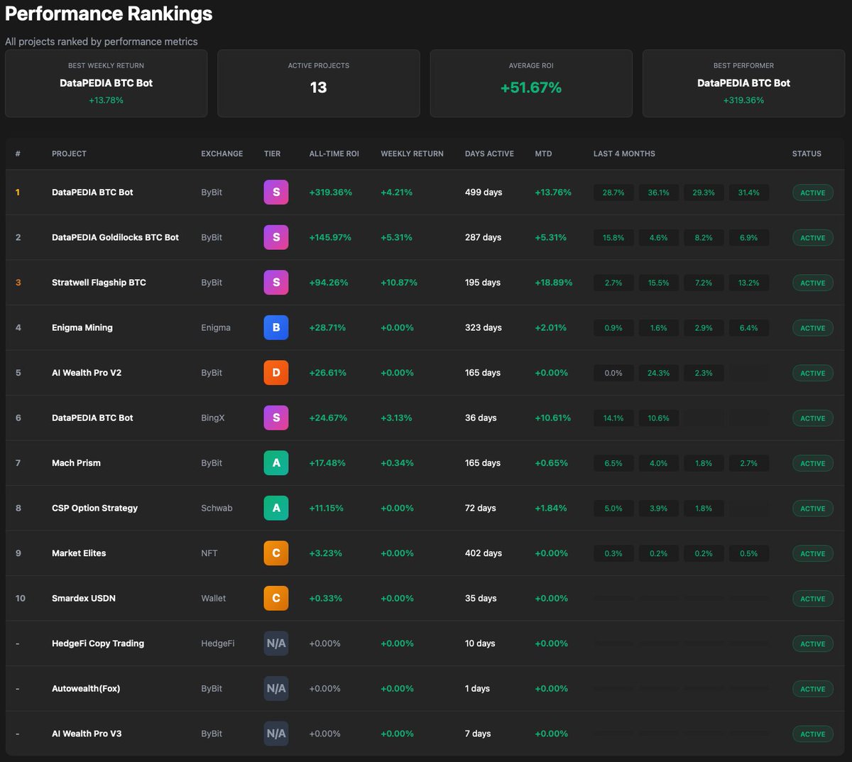 DataPEDIA tweet media
