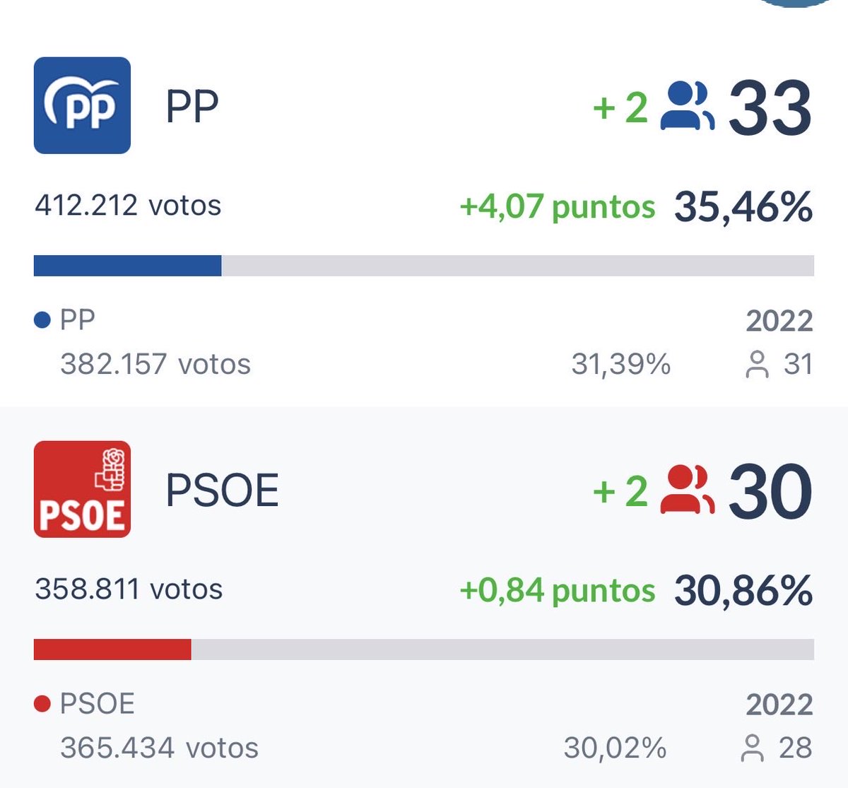 Pablo Bodega tweet media