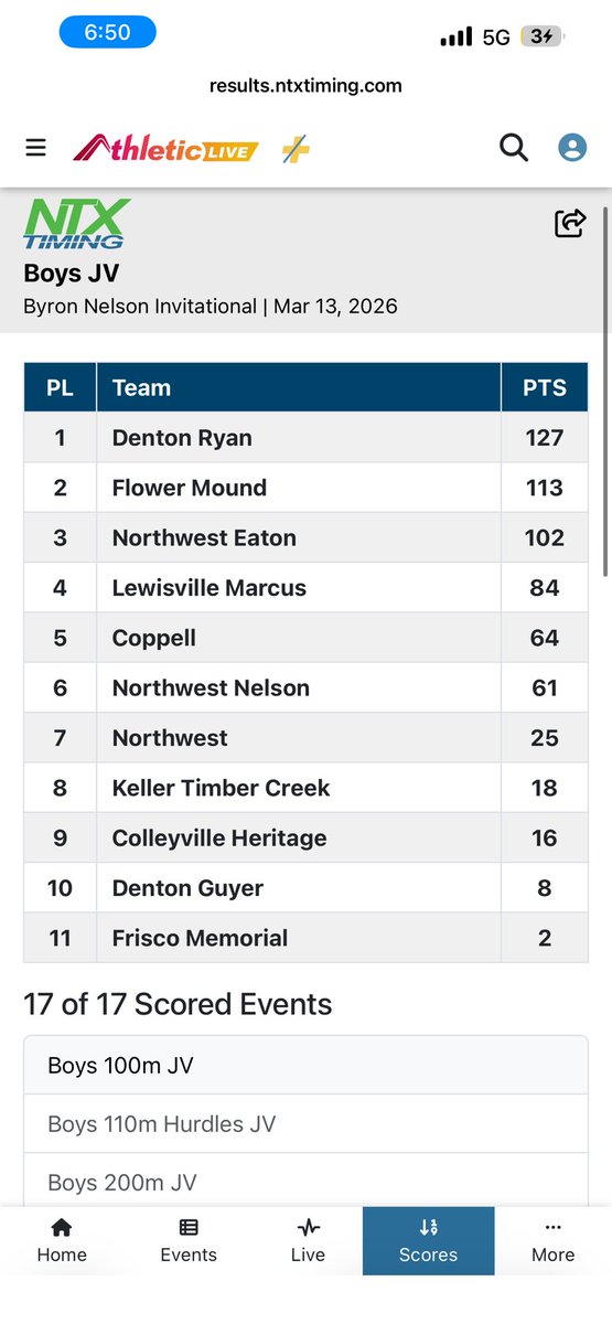 Denton Ryan Boys Track tweet media