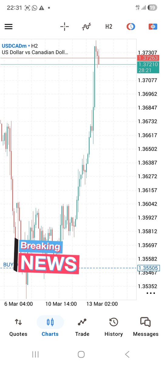 FOSTERICHIE's tweet photo. Usdcad 6RR done https://t.co/Qo42Pdb3ib
