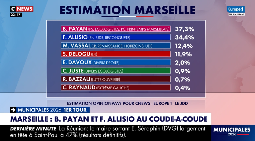 OpinionWay tweet media