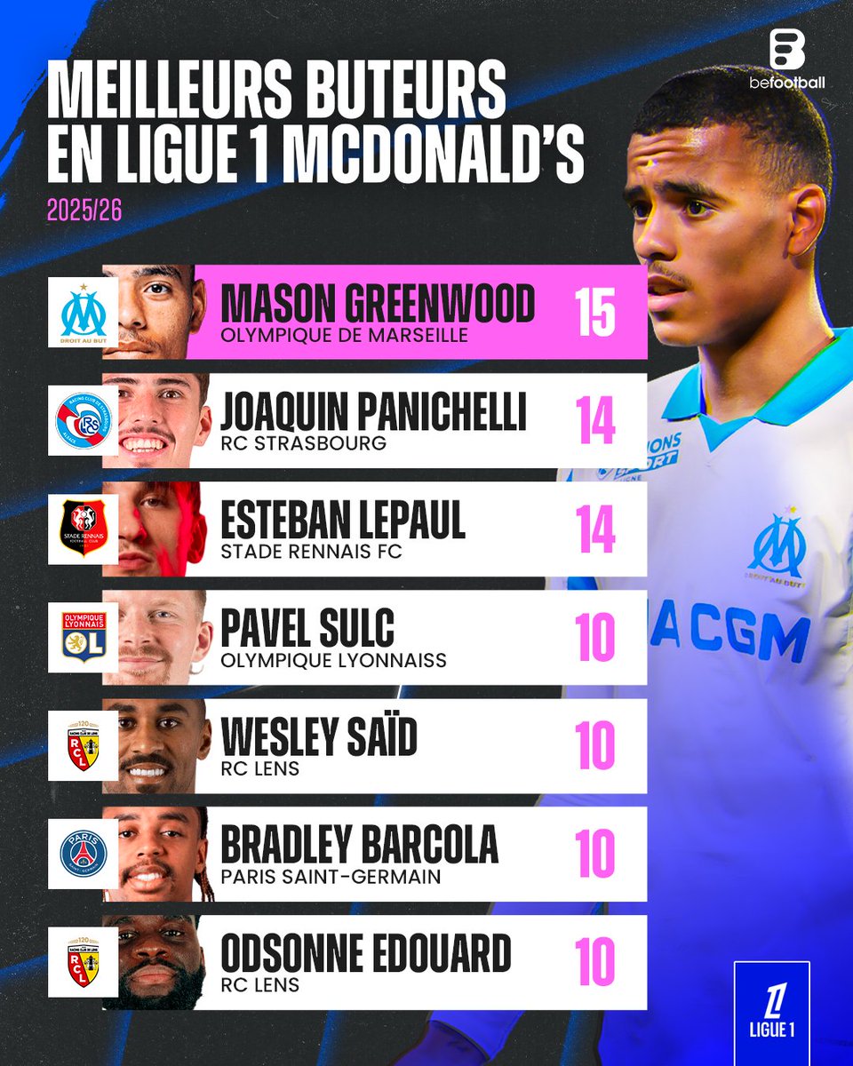 BeFootball tweet media