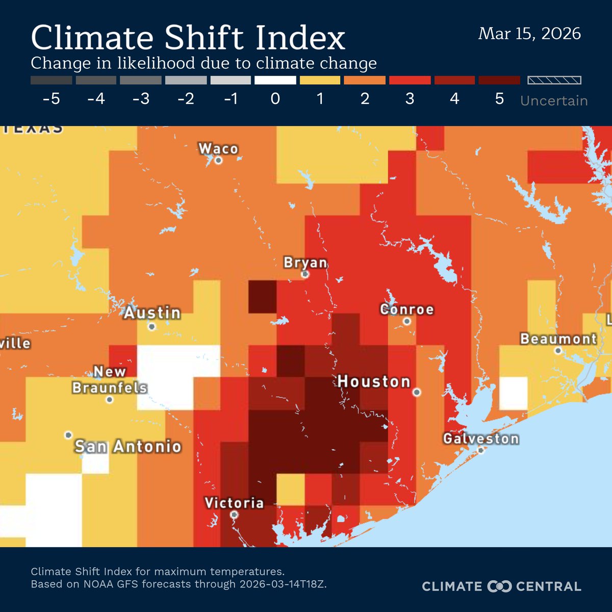 shelwinkleywx's tweet image. As of 4pm, #bcstx has officially touched 86° at Easterwood Airport (as we wait for a strong, late season cold front). 

This is now the 2nd warmest March 15th on record.

Our warming atmosphere has made near-record mid-March heat 3x more likely than in past decades.