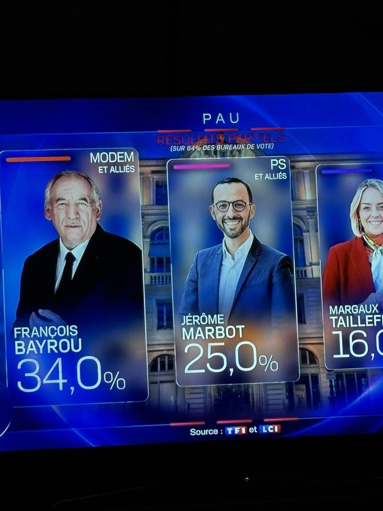 Pau : Betharram en tête.