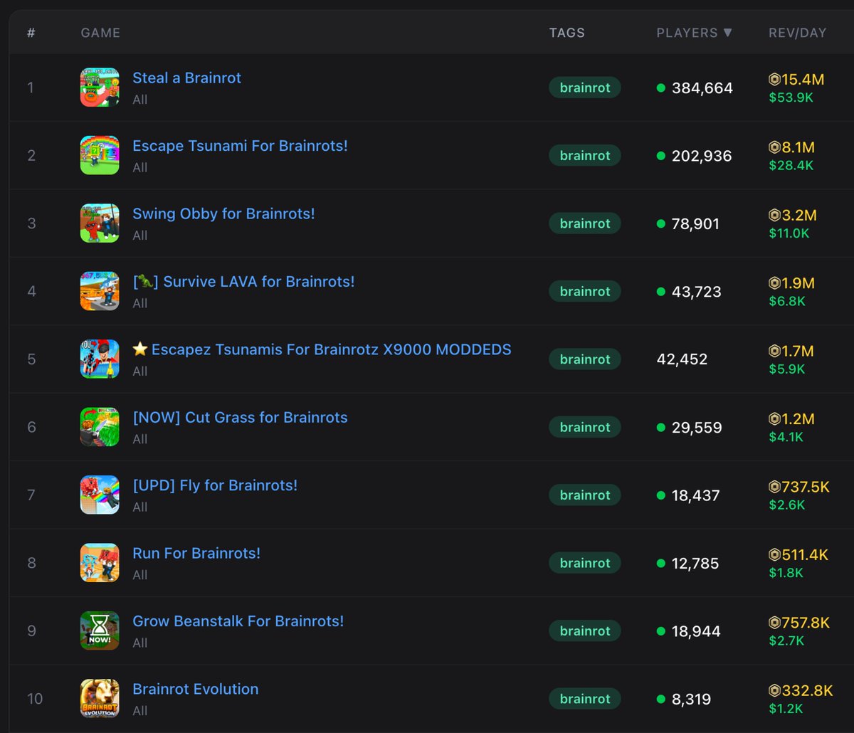 AlvinBlox tweet media