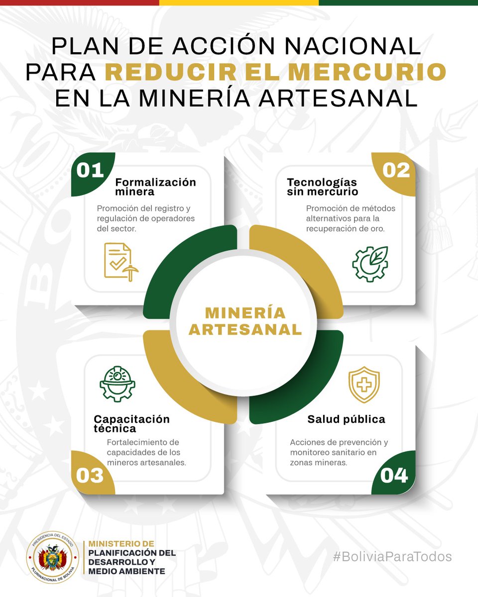 Min. Planificación del Desarrollo y Medio Ambiente tweet media