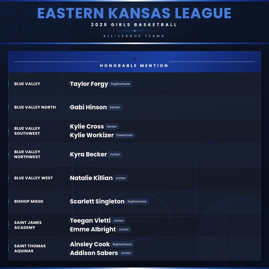 Sunflower Smack Show tweet media